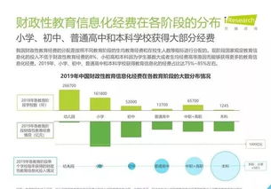 2019年中國教育信息化行業報告 信息技術咨詢服務分析